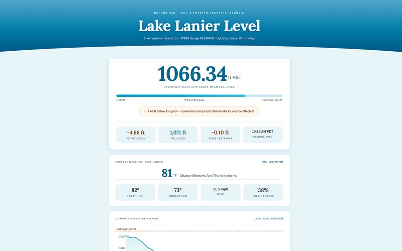 Screenshot of the lakelanierlevel.com homepage
